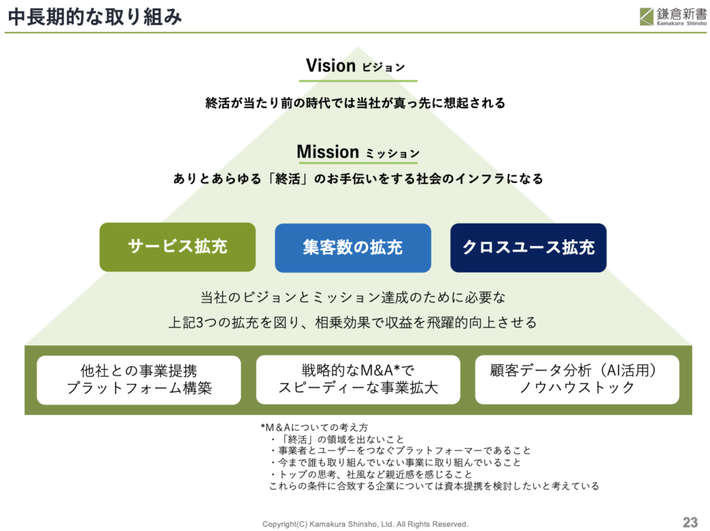 6184】株式会社鎌倉新書代表取締役会長CEO 清水祐孝氏「巨大な