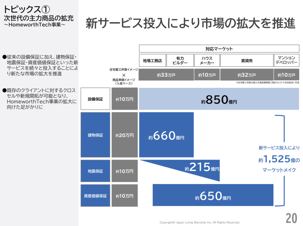 7320】日本リビング保証株式会社 代表取締役社長 安達慶高氏「保証