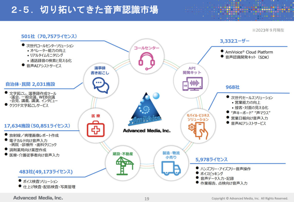 3773】株式会社アドバンスト・メディア代表取締役会長兼社長 鈴木清幸