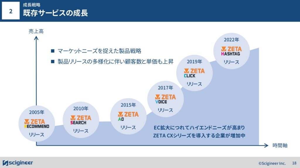 日系企業マレ-シア現地社員給与動向  ２００９年度版 /エヌ・エヌ・エ-（大型本） 日系企業マレ-シア現地社員給与動向 2009年度版 /エヌ・エヌ