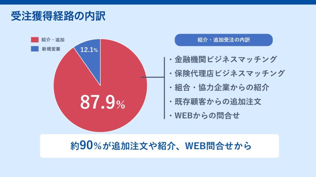 【お値下可能です！】営業店の融資事例対策200選【下巻】 お値下可能です！】営業店の融資事例対策200選【下巻】